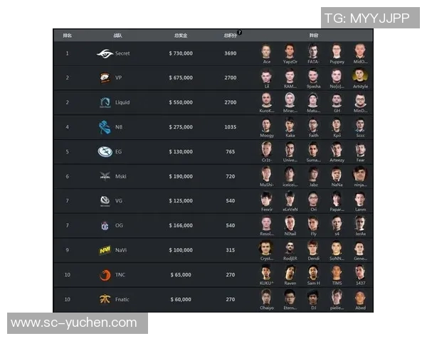 ti比赛积分-TI比赛积分系统及其影响-ti比赛积分